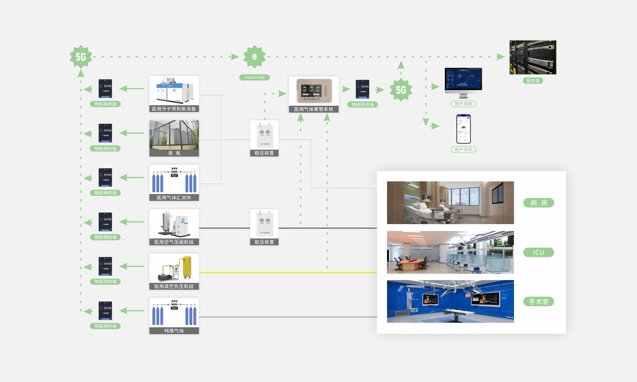 ҽ����ϵһ��