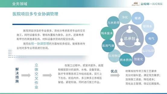 CC网投·(中国游)官方网站